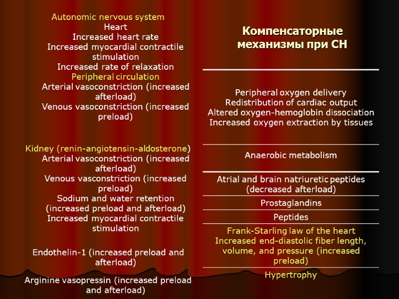 Компенсаторные механизмы при СН